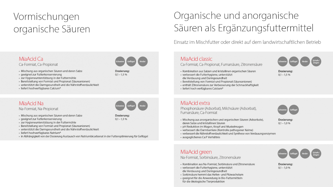 MiaAcid Produktuebersicht